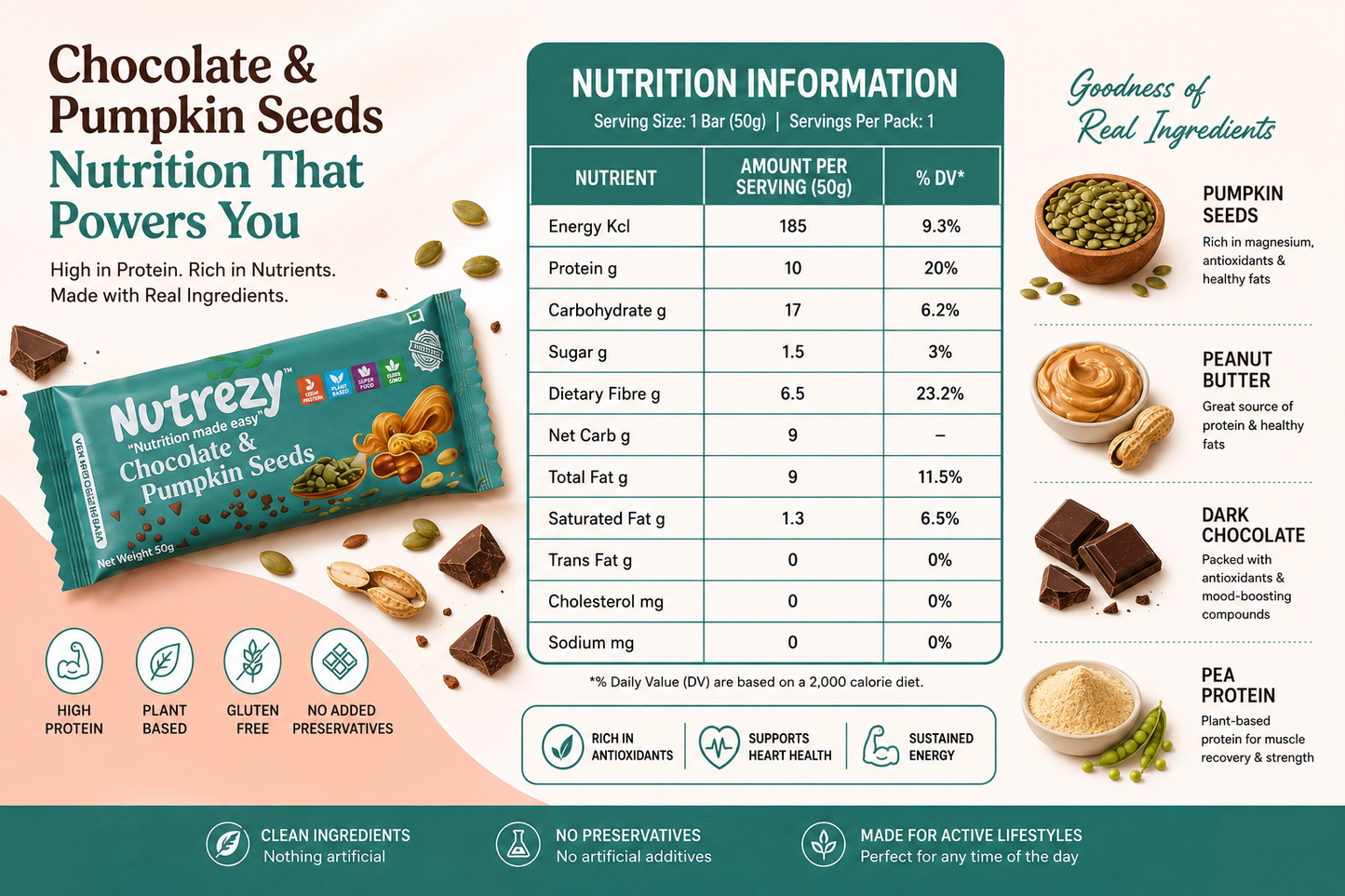 Pumpkin seed and chocolate Bar- Pack of 6 - 300gms
